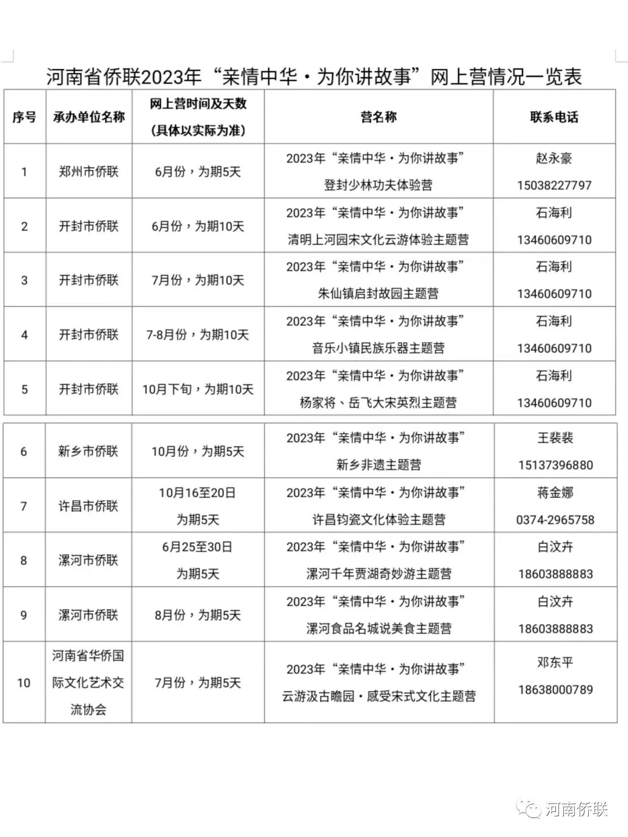 河南省侨联致广大海外华文学校、侨社团的一封信